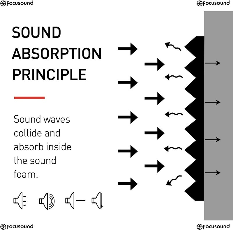 Focusound 50 Pack Acoustic Foam Panels 1" x 12" x 12" Sound Proof Foam Panles Soundproofing Noise Cancelling Wedge Panels for Home Office Recoding Studio with 300PCS Double-Side Adhesive - Image 5
